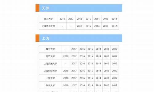 考研报考人数查询,考研报录取查询