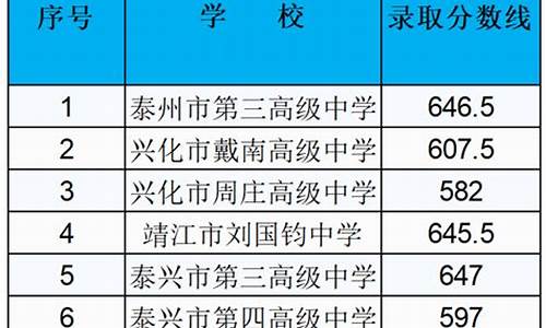 2020年泰州高考状元,2017年泰州高考状元