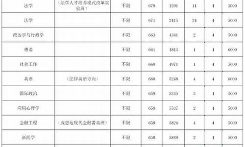 法学大学分数线2023,2021法学专业分数线