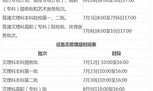 高考报志愿专科时间2023_高考报志愿专科时间