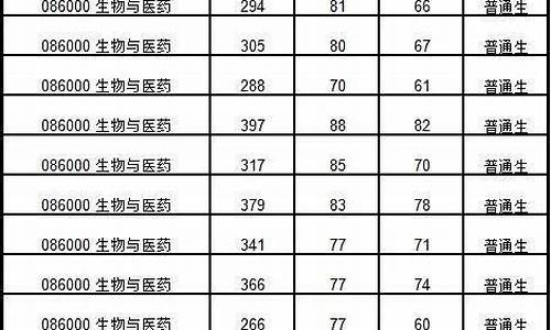 西南大学考研录取名单_西南大学考研录取名单公示