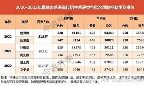 17福建高考人数_17福建高考