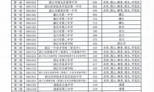 普通高考补录_普通高考补录志愿