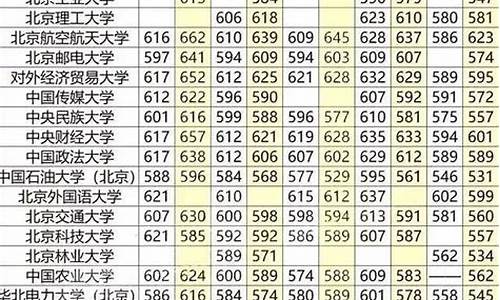 高考录取指南2022,高考录取指南2016