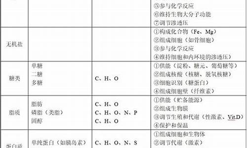 高考生物知识点汇总_高考生物必考知识点及题型归纳