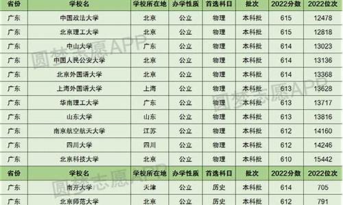 山东高考610分能上什么大学,山东高考610分