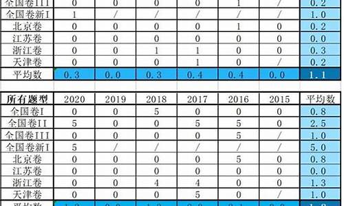 高考数学组合排列题_高考组合排列