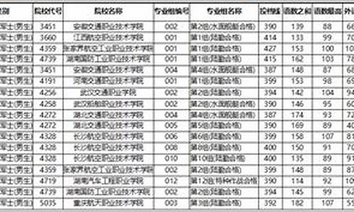 高考定向专科_2021高考专科定向