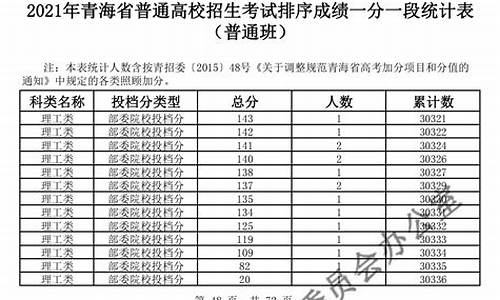 04青海高考_青海高考总分是多少