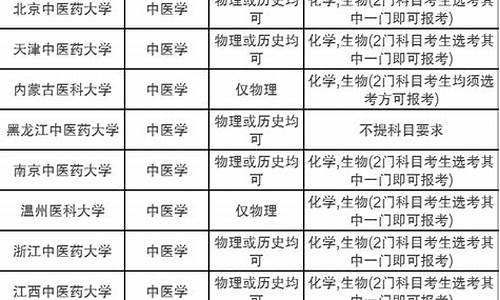 高考医学专业分数线多少_高考医学专业