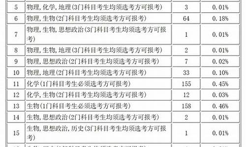 高考文综各科比例,高考文综科目分布