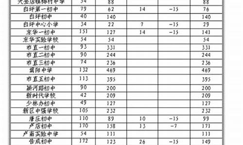 2024河南中考录取分数线,2024中考录取分数线