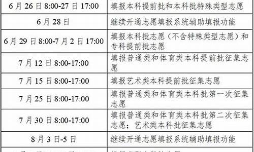 2024年湖南高考文科_2024年湖南高考文科本科线录取线