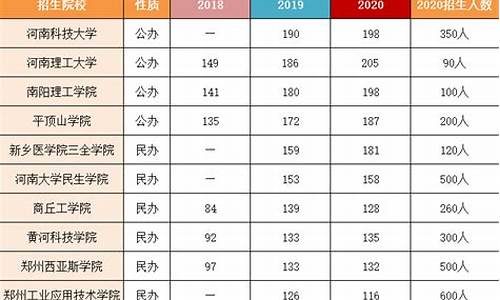 护理专业分数线_护理专业分数线2023