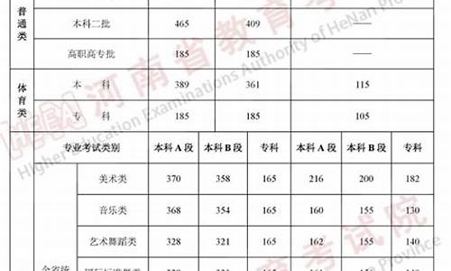 2014年高考分数线河北_2014高考分数线河北