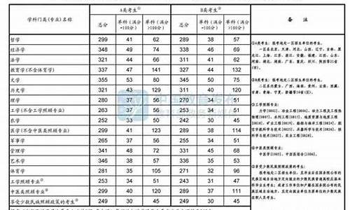 考研分数线ab线_考研ab区分数线