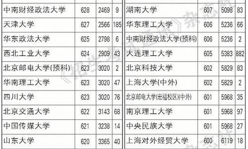 2017年辽宁高考太难_2017年辽宁高考分数线是多少