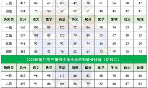 21年福建高考切线_福建高考切线预测