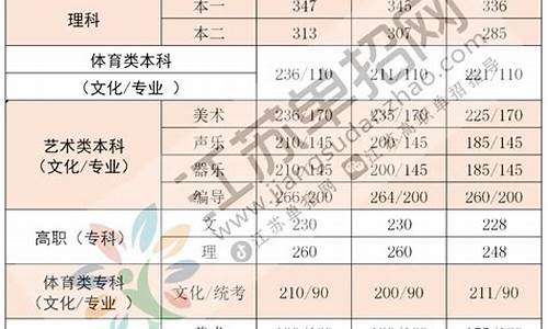 什么是本科一批省控线_本科一批省控线和本科一批区别