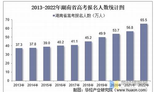 湖南2019高考人数统计,湖南2019高考人数