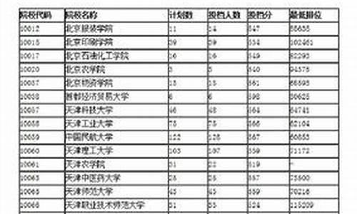 2017高考四川重本线,2017年四川高考录取分数线一本二本