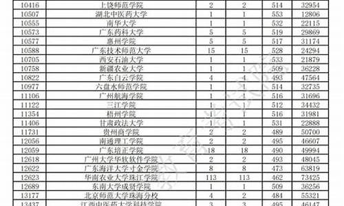 今年广东省高考本科录取分数线_广东2021高考本科录取分数线一览表