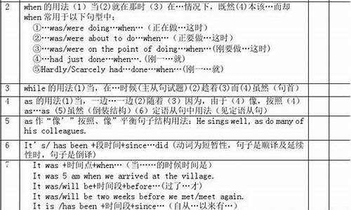 2016年高考英语范文_2016高考英语范文全国卷1