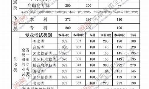 河南分数线较低的二本大学_河南分数线较低的二本大学