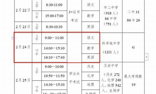 2021广东高考体检项目有哪些 都检查什么,2017广东高考体检