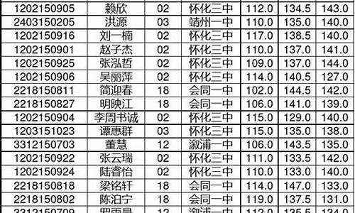 怀化市2020高考录取结果,2014怀化高考成绩