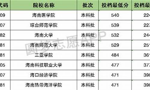 青海省高考分数线2024年_青海省的高考分数线