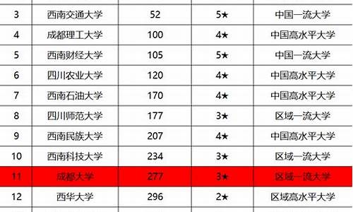 成都高考文科-成都高考文科状元2024年