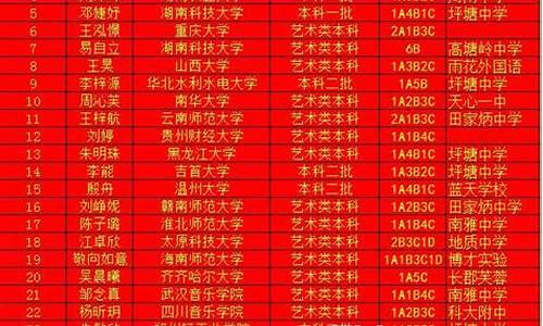 实验中学2016高考成绩-实验中学2020年高考