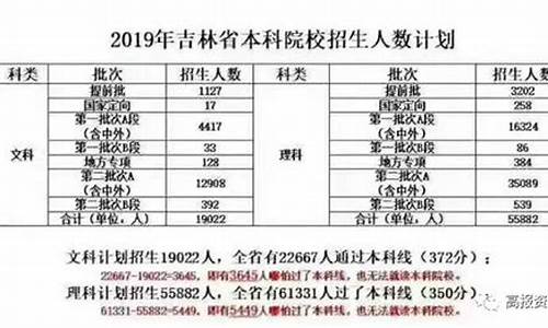 2019年吉林省高考报考时间-吉林省2019年高考报名时间