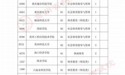 高考二本补报怎么报名-高考二本补报