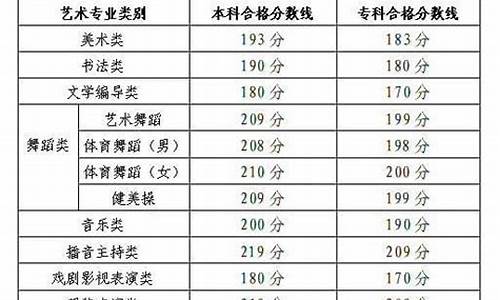 书法艺考生文化分数线-书法艺术生高考分数线