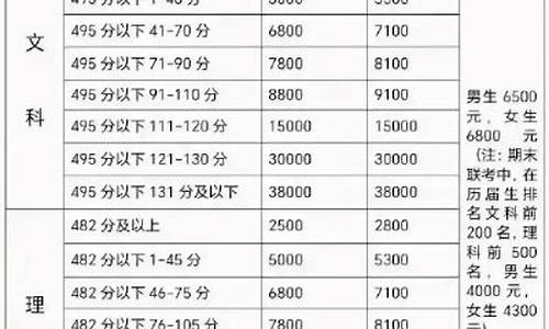 高考复读学费-高考复读学费太贵怎么办