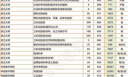 各个学校录取分数线-投档分数线是什么意思