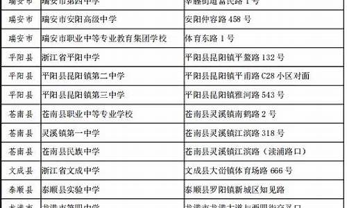 温州市区高考考场分布-2016温州高考考点