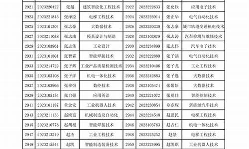 录取名单公示期-录取名单公示几天