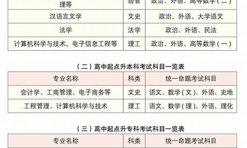 湖南理科高考科目-2020年湖南高考理科可以考什么大学