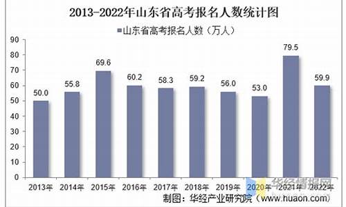 山东高考总人数-山东高考总人数有多少2024年的