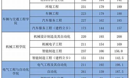 西安电子科技大学专升本录取线-专升本录取线