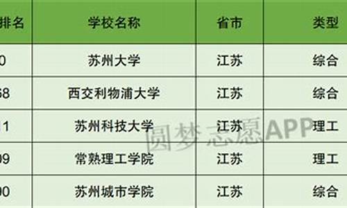 苏州高考排名一万七在江苏排第几-苏州高考排名