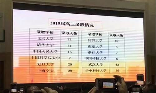 长郡中学2019高考-长郡中学2019高考成绩