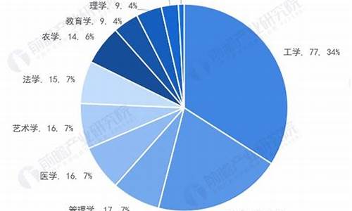 本科学历比专科学历的优势-本科学历高还是专科高