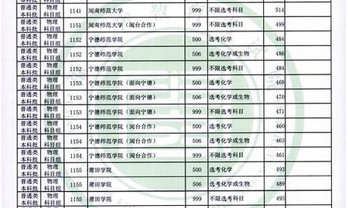 福建春季高考取消-福建春考改革