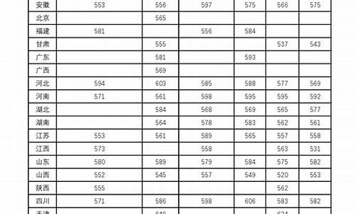 兰州大学2021录取分数-兰州大学录取分数查询