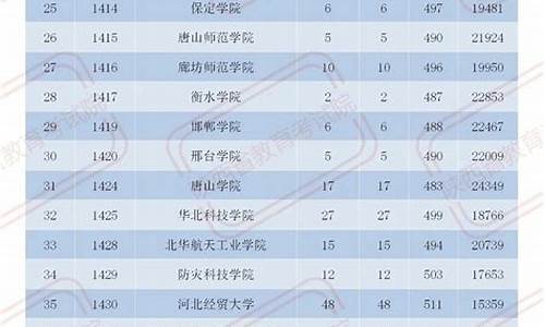 陕西高考580分算高吗-陕西高考580