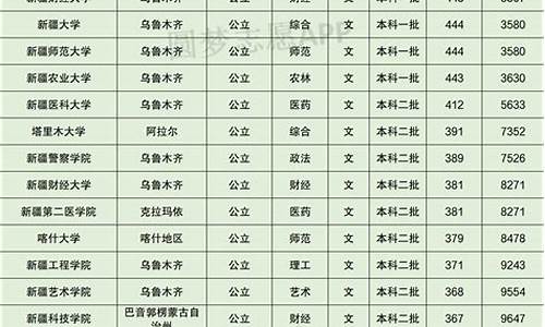 新疆专科批次录取时间-新疆专科录取结果什么时候公布2021